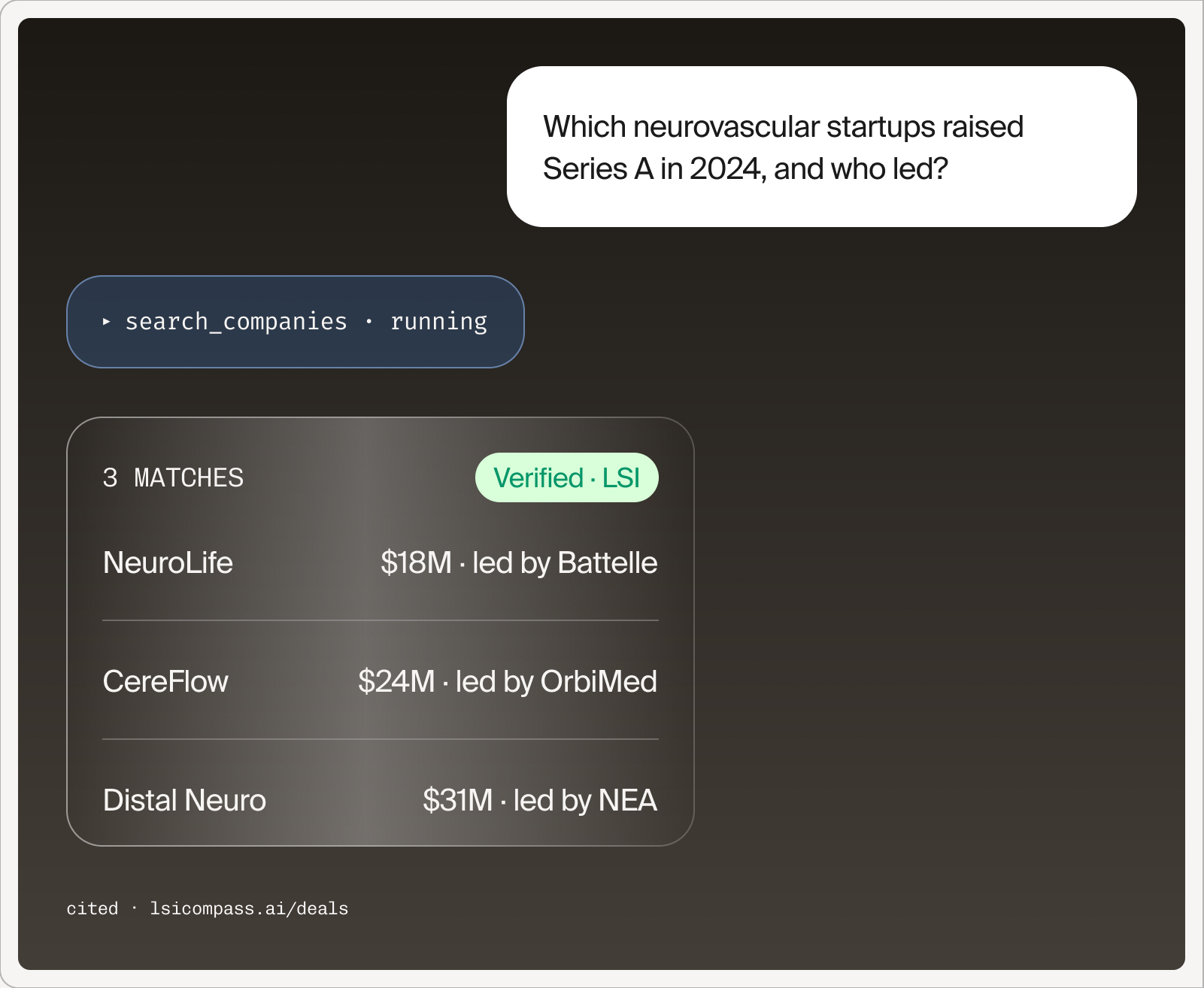 Compass agent — which neurovascular startups raised Series A in 2024, and who led
