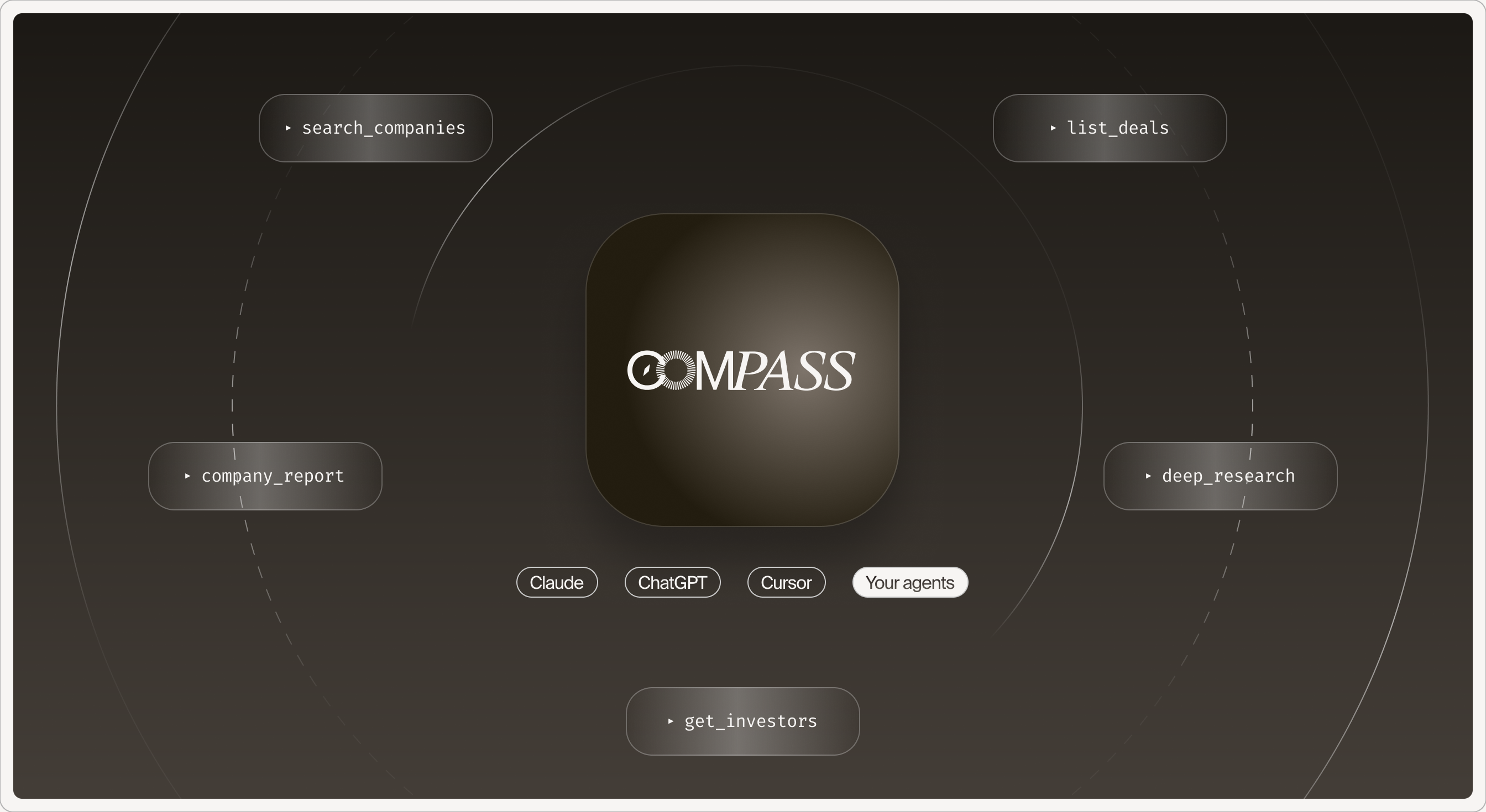 Compass exposed over MCP — search_companies, list_deals, company_report, deep_research, get_investors — called by Claude, ChatGPT, Cursor and your agents