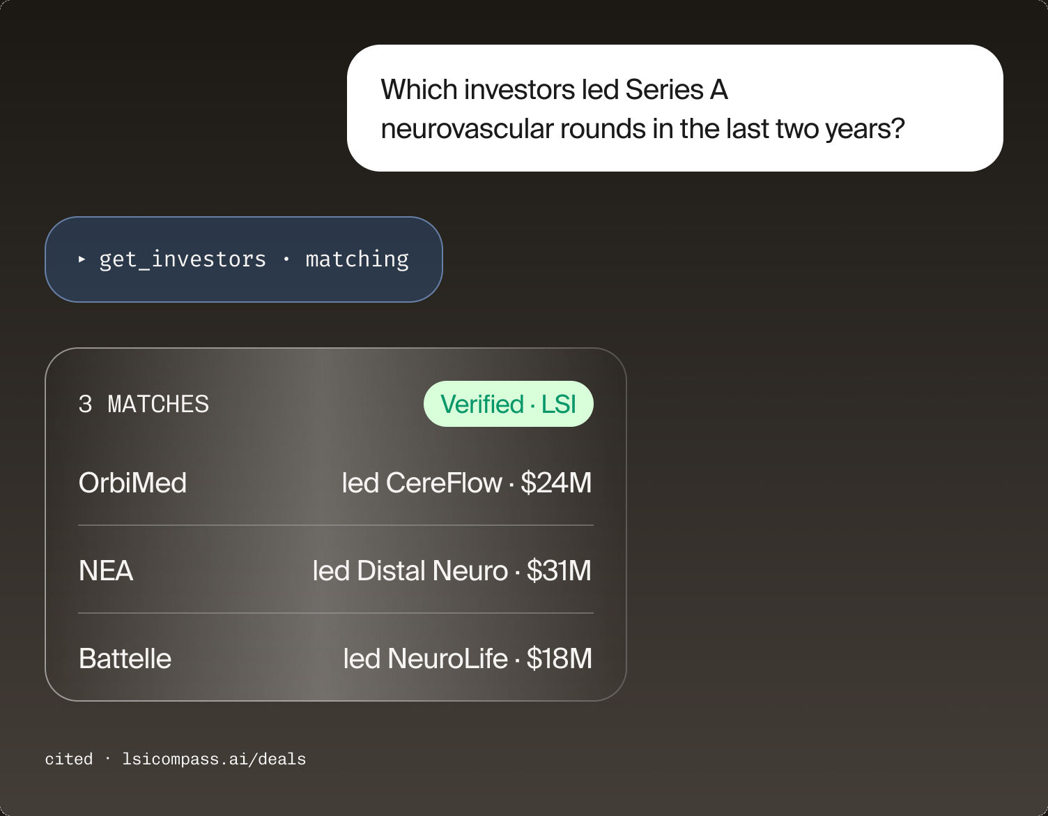 Which investors led Series A neurovascular rounds in the last two years?