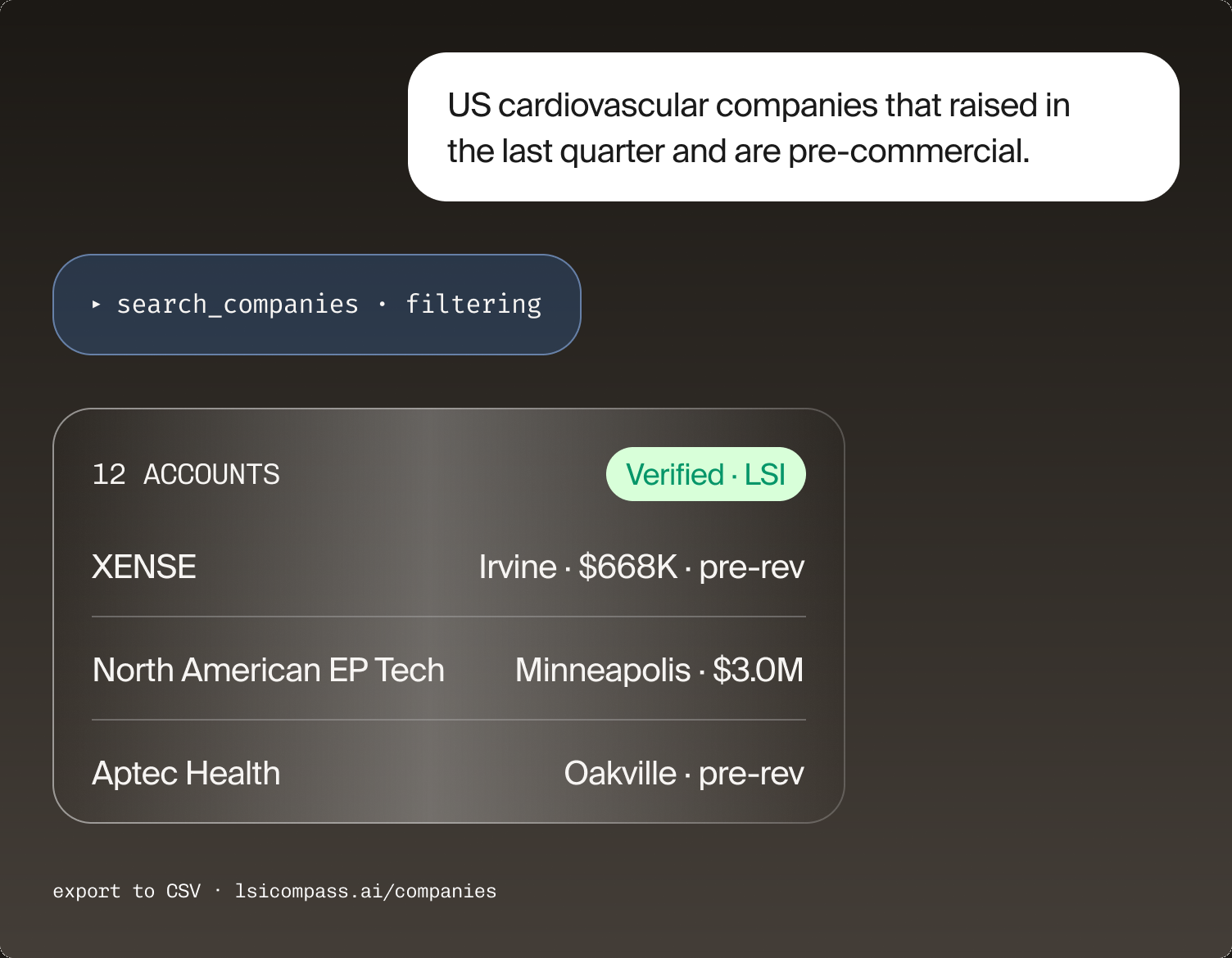 US cardiovascular companies that raised in the last quarter and are pre-commercial.