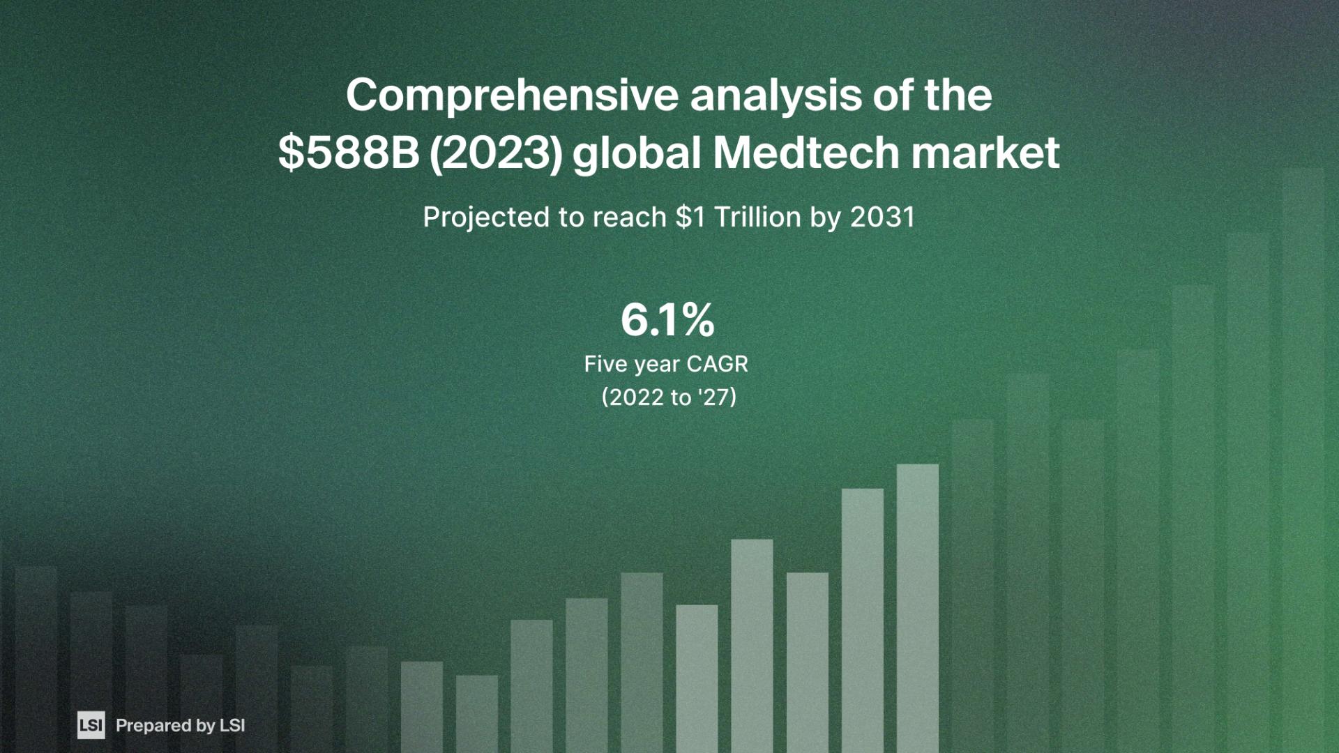 global medtech-market