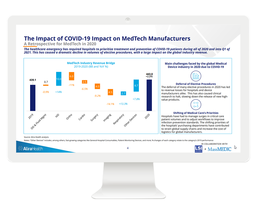 the impact of covid