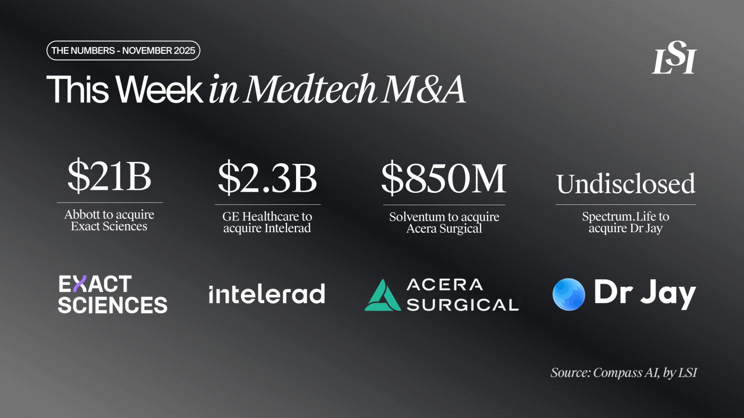 select 2025 medtech M&A deals, including Abbott’s acquisition of Exact Sciences