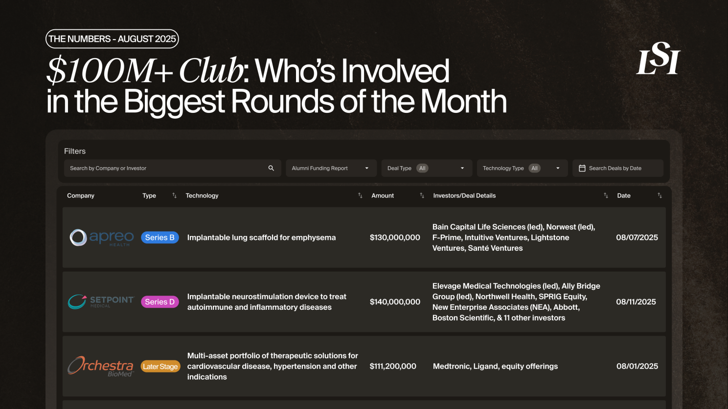 Select medtech mega rounds in 2025