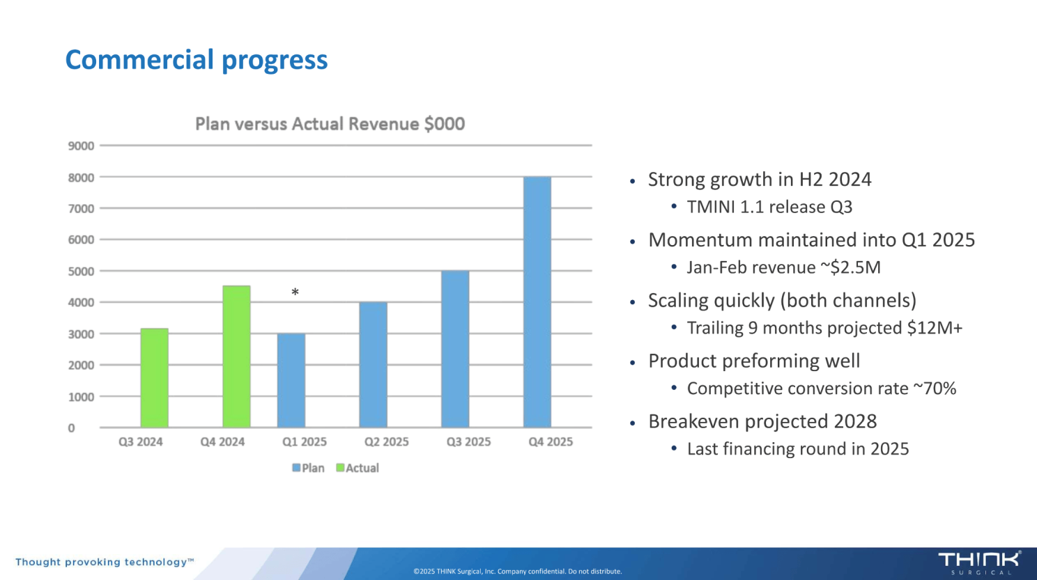 Slide from THINK Surgical's LSI USA'25 Presentation Deck