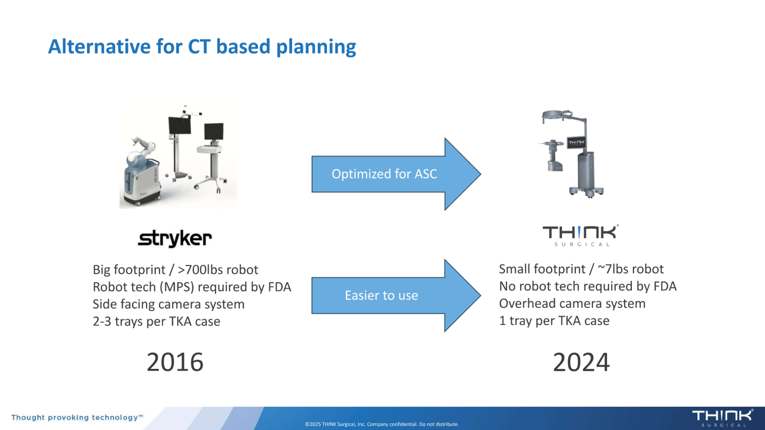Slide from THINK Surgical's LSI USA'25 Presentation Deck