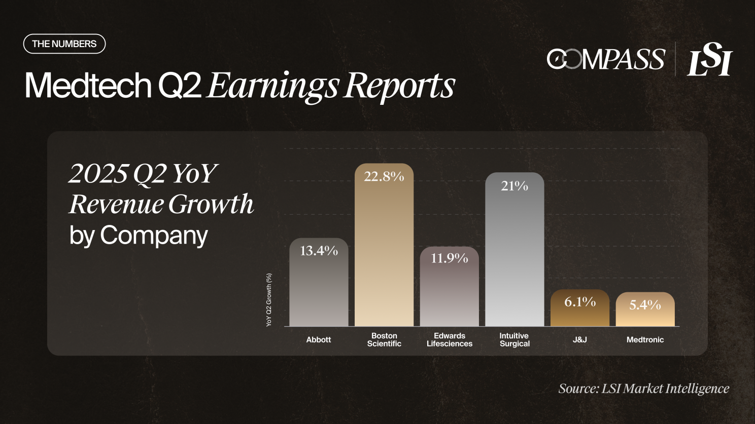 2025 Q2 YoY revenue growth, by company