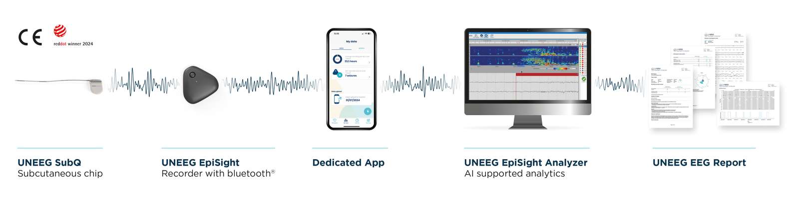UNEEG Medical&rsquo;s EpiSight solution