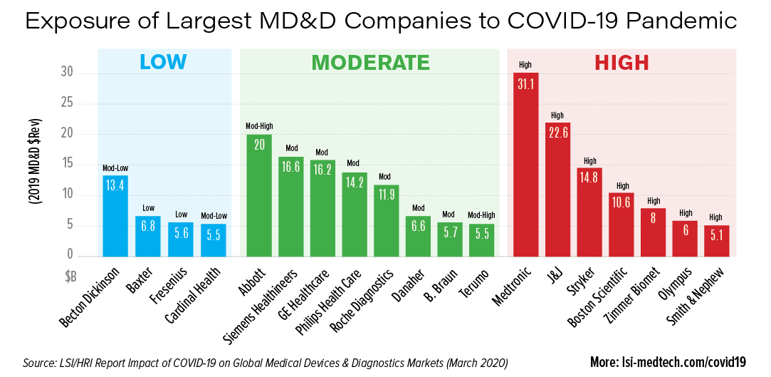 Exposure of Largest MD&D Companies to COVID-19 Pandemic_twitter